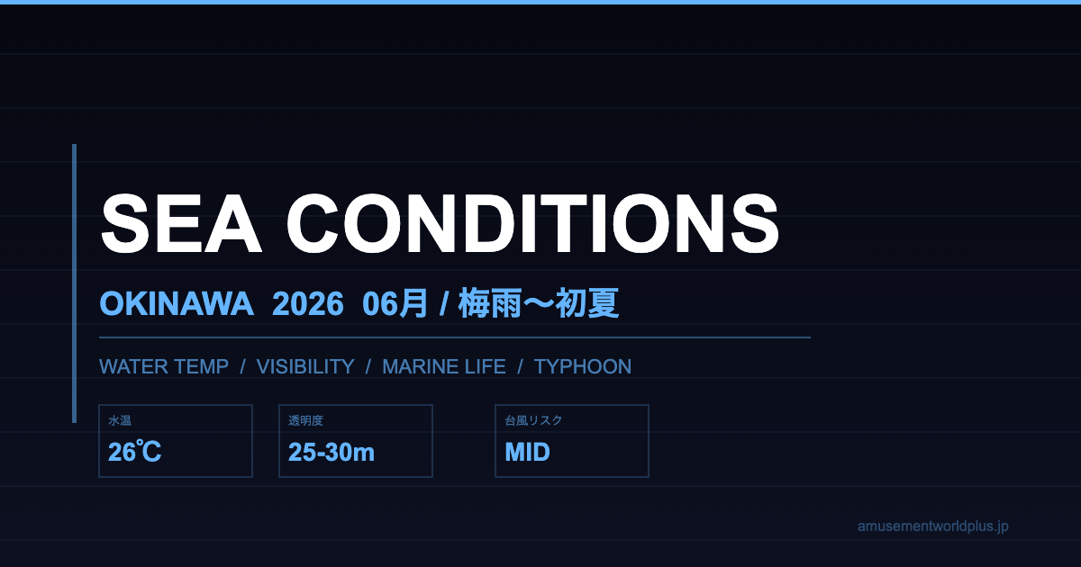 【沖縄海況】2026年06月 ダイビング海況レポート — 水温・透明度・見られる生き物まとめ