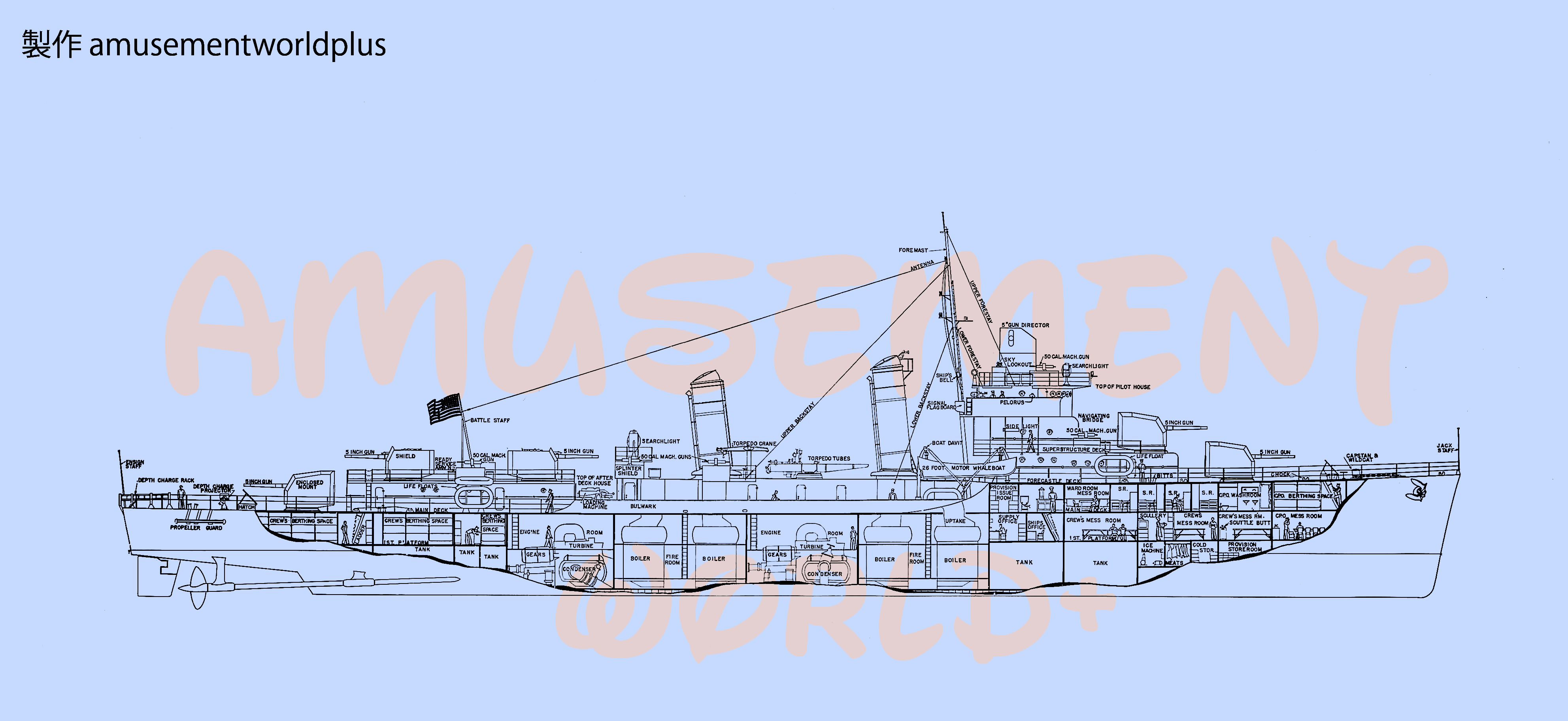 沖縄の沈没船 USSエモンズの船体図再現