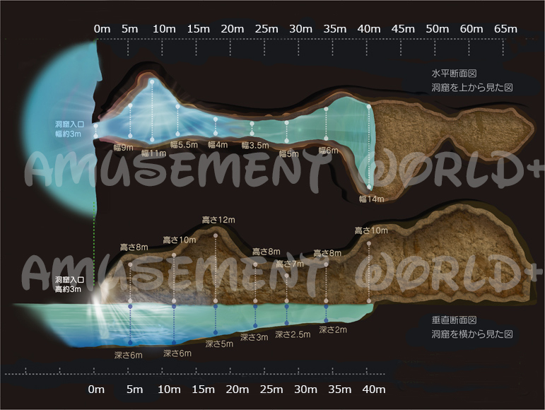 青の洞窟 ダイビング